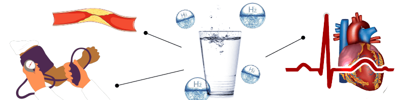 Improvement in Blood Viscosity